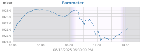 Barometer