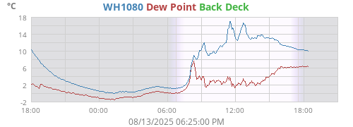 WH1080