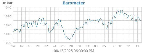 Barometer