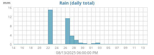 Rain