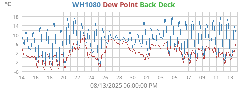 WH1080
