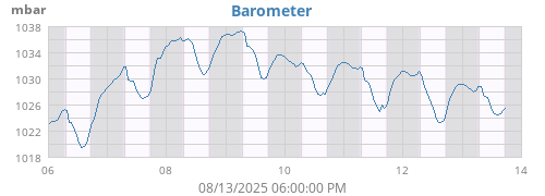 Barometer