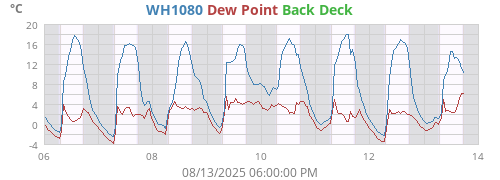 WH1080