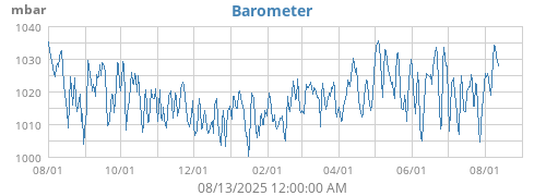 Barometer