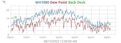 WH1080